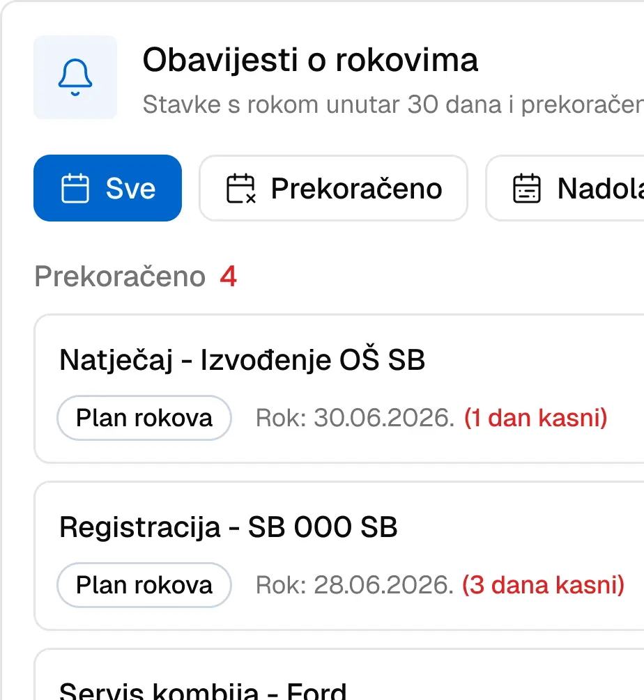 Popis prekoračenih i nadolazećih rokova s automatskim obavijestima